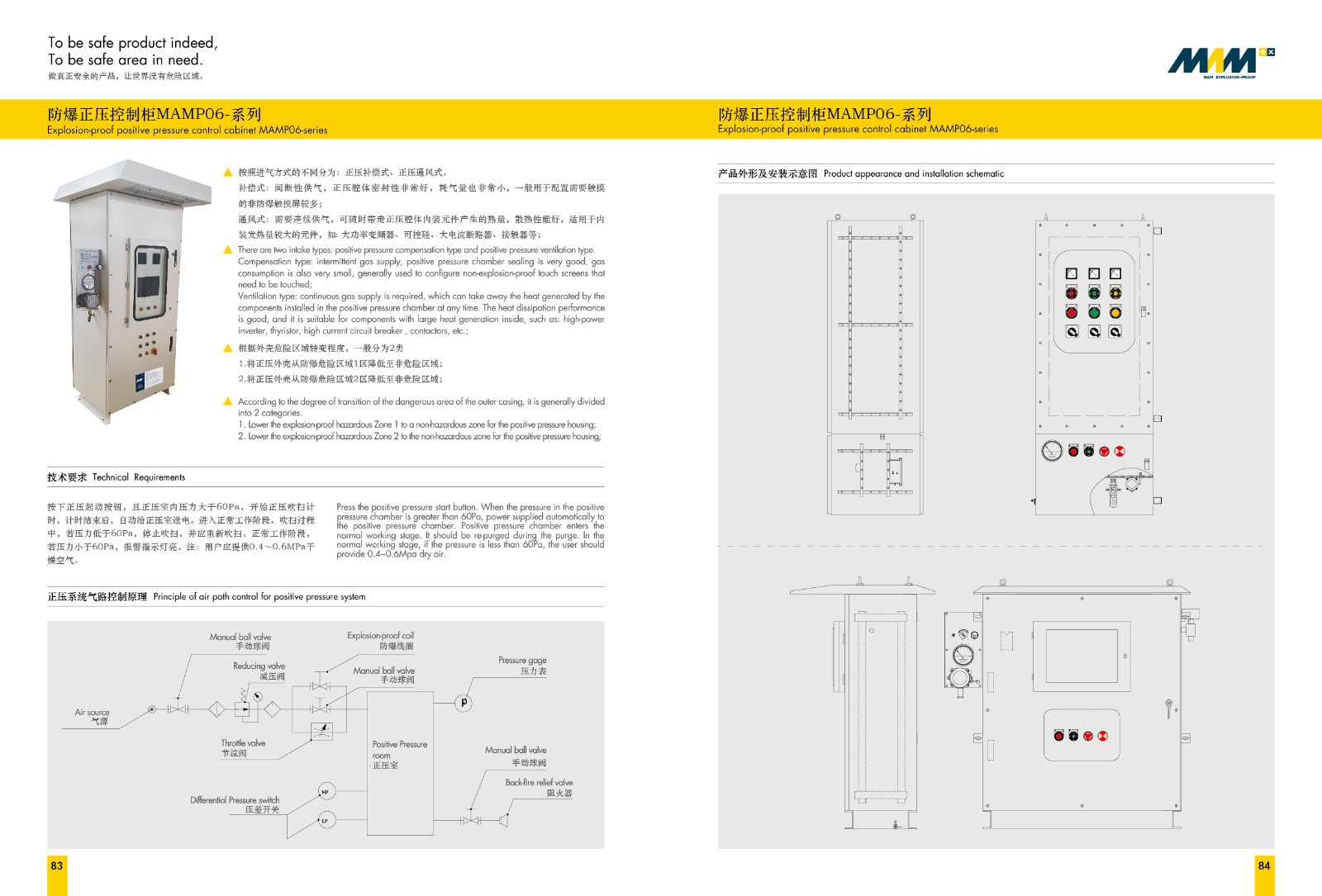 防爆正压控制柜 MAMP06-系列
