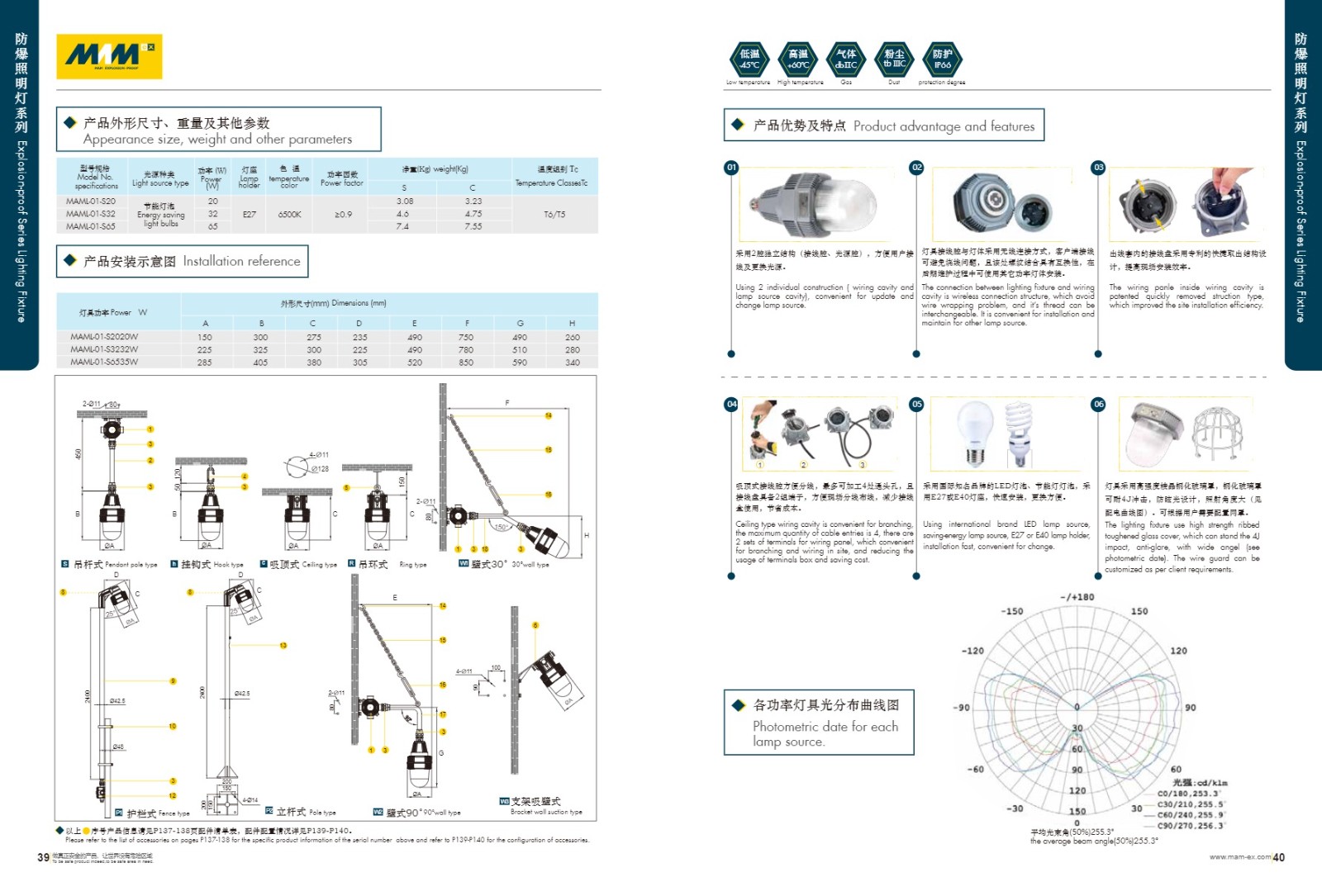 MAML-01-S系列防爆灯具（节能灯)