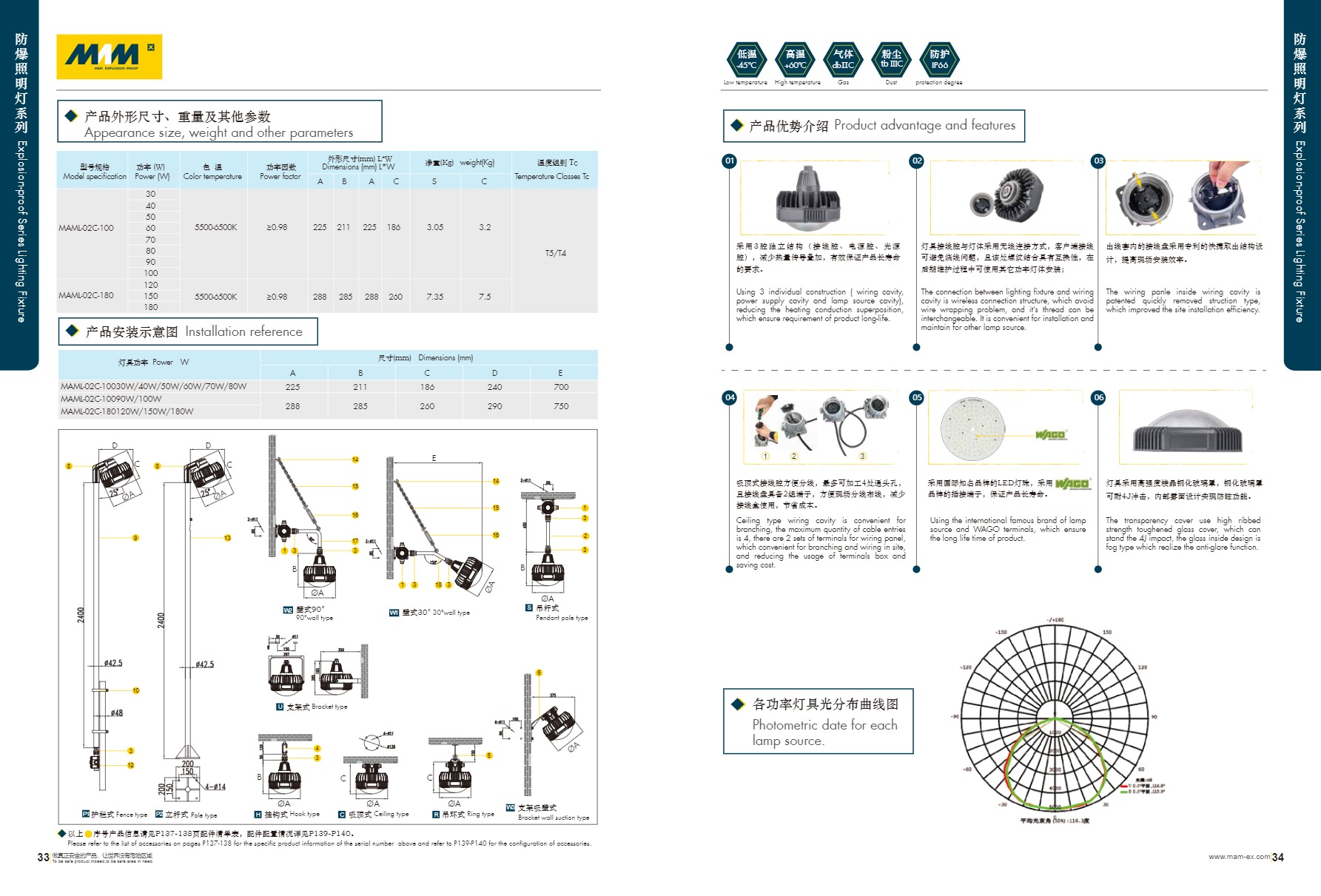 MAML-02C系列防爆灯具（LED）