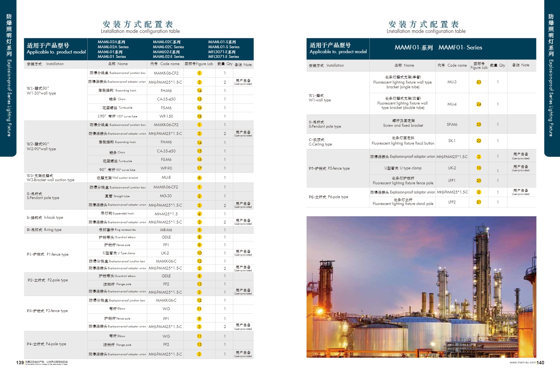 MSTL-系列防爆/三防路灯